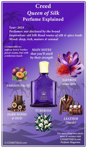 Creed Queen of Silk